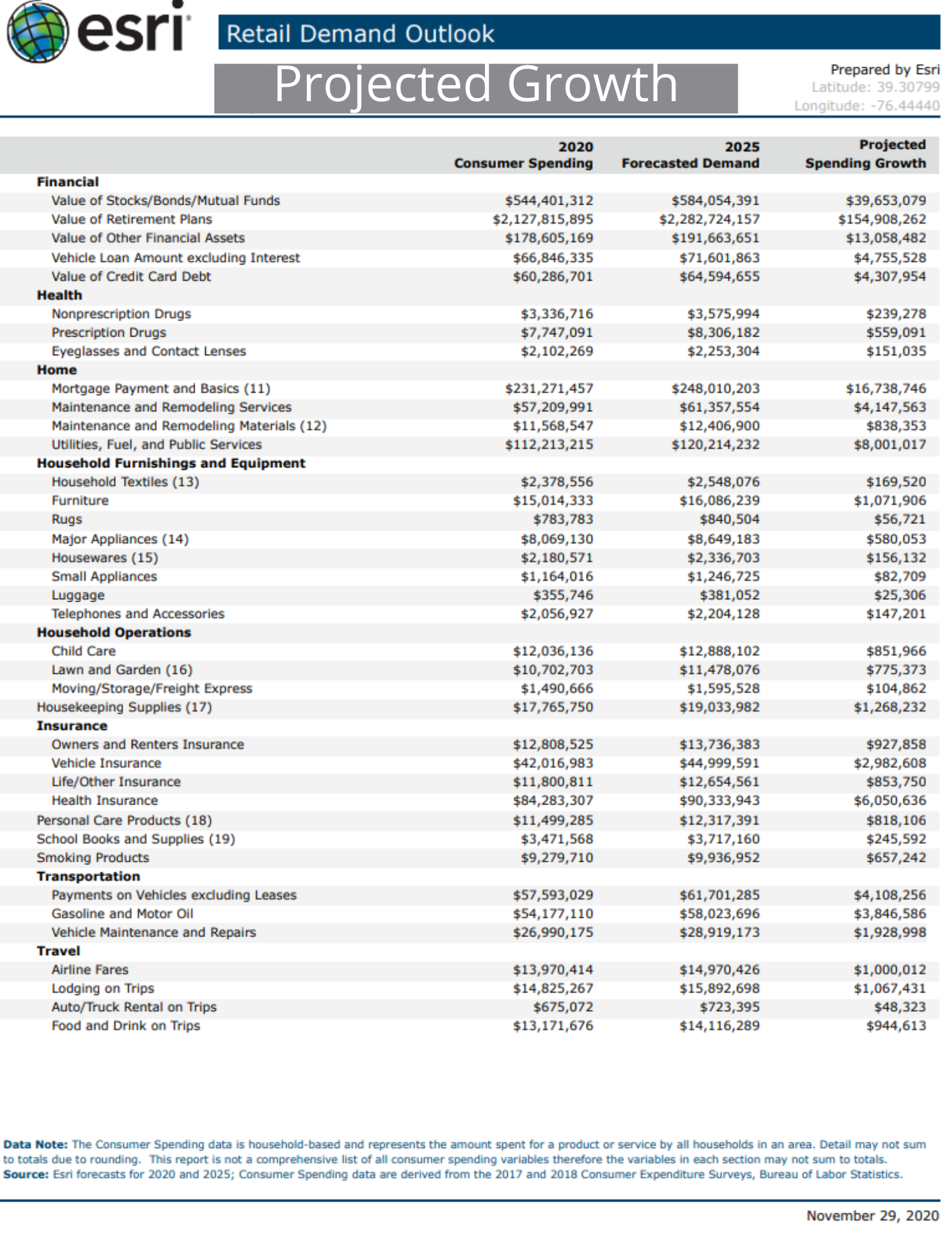 Projected Growth Page 2